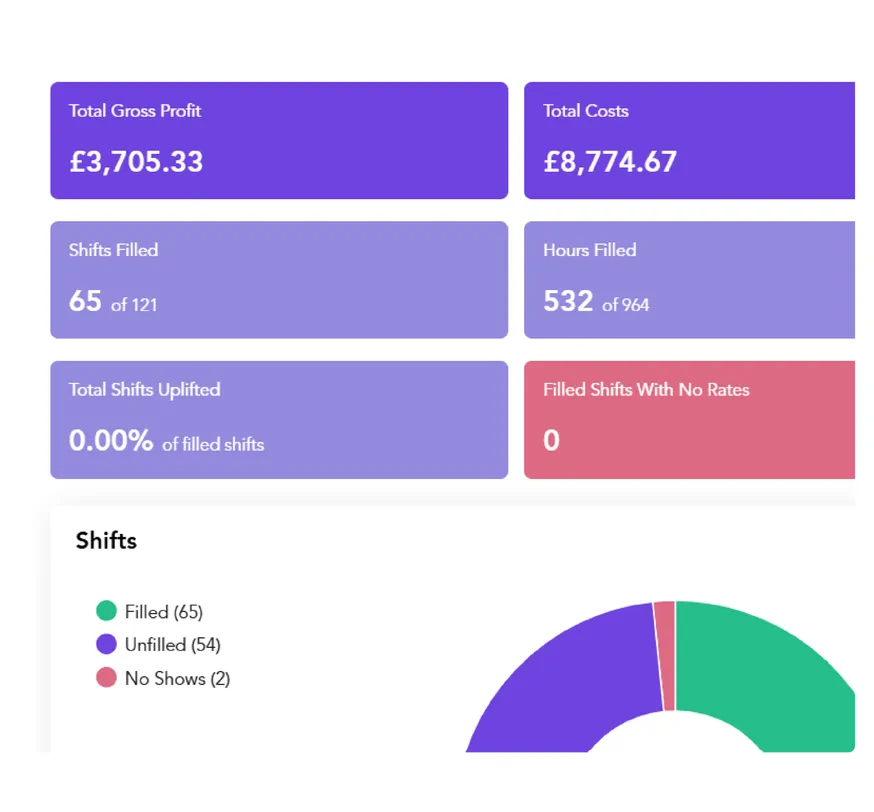 Measure Supplier Performance foreground image